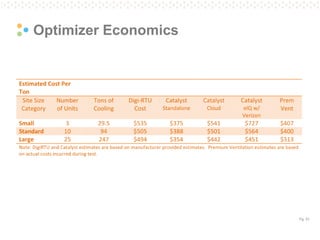 Pg. 51 
Optimizer Economics  