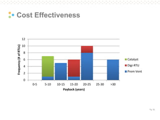Pg. 52 
Cost Effectiveness  