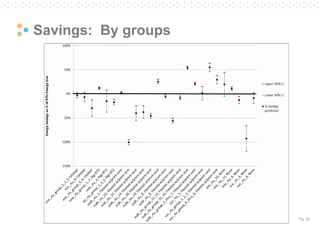 Pg. 55 
Savings: By groups  