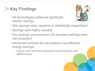 Pg. 59 
Key Findings 
•All technologies achieved significant electric savings 
•Gas savings were negative or statistically insignificant 
•Savings were highly variable 
•Fan settings and minimum OA dampers settings were not consistent 
•Advanced controls did not achieve cost-effective energy savings 
•Larger units with more operation would improve cost effectiveness  