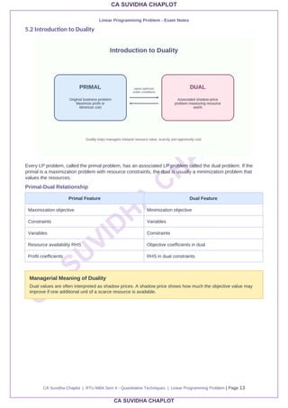 Comprehensive MBA Exam Notes on Linear Programming Problem for RTU ...