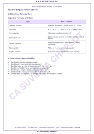 Comprehensive MBA Exam Notes on Linear Programming Problem for RTU ...