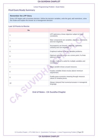 Comprehensive MBA Exam Notes on Linear Programming Problem for RTU ...