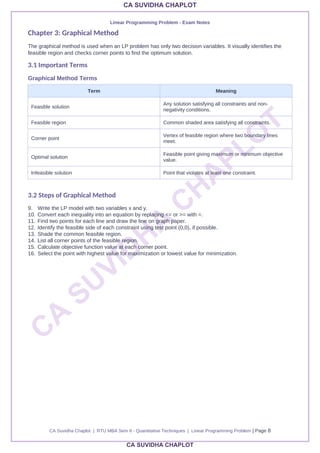 Comprehensive MBA Exam Notes on Linear Programming Problem for RTU ...