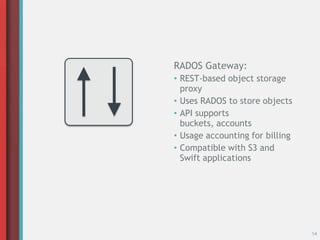 14
RADOS Gateway:
• REST-based object storage
proxy
• Uses RADOS to store objects
• API supports
buckets, accounts
• Usage accounting for billing
• Compatible with S3 and
Swift applications
 