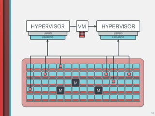 LIBRADOS
18
M
M
M
LIBRBD
HYPERVISOR
LIBRADOS
LIBRBD
HYPERVISORVM
 