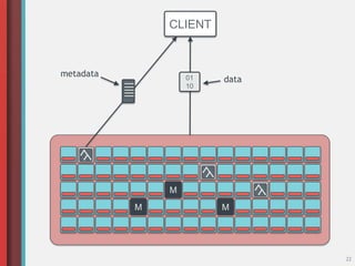 22
M
M
M
CLIENT
01
10
data
metadata
 