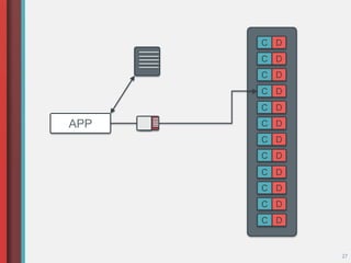 27
APP
DC
DC
DC
DC
DC
DC
DC
DC
DC
DC
DC
DC
 