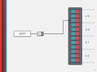 29
APP
DC
DC
DC
DC
DC
DC
DC
DC
DC
DC
DC
DC
A-G
H-N
O-T
U-Z
F*
 