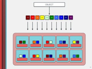 34
OBJECT
10 10 01 01 10 10 01 11 01 10
 