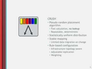 35
CRUSH
• Pseudo-random placement
algorithm
• Fast calculation, no lookup
• Repeatable, deterministic
• Statistically uniform distribution
• Stable mapping
• Limited data migration on change
• Rule-based configuration
• Infrastructure topology aware
• Adjustable replication
• Weighting
 