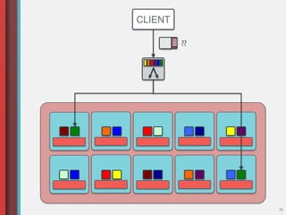 36
CLIENT
??
 