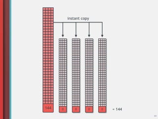144
44
0 0 0 0
instant copy
= 144
 