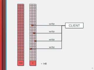 4144
45
CLIENT
write
write
write
= 148
write
 