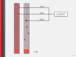 4144
46
CLIENT
read
read
read
= 148
 