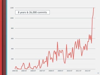 60
8 years & 26,000 commits
 