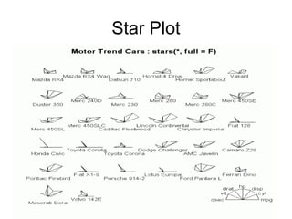 Star Plot
 