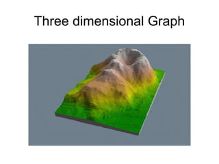 Three dimensional Graph
 