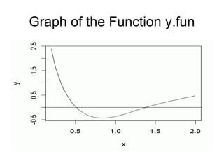 Graph of the Function y.fun
 
