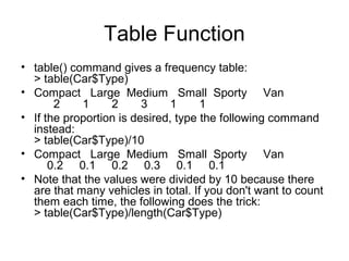 Table Function
• table() command gives a frequency table:
> table(Car$Type)
• Compact Large Medium Small Sporty Van
2 1 2 3 1 1
• If the proportion is desired, type the following command
instead:
> table(Car$Type)/10
• Compact Large Medium Small Sporty Van
0.2 0.1 0.2 0.3 0.1 0.1
• Note that the values were divided by 10 because there
are that many vehicles in total. If you don't want to count
them each time, the following does the trick:
> table(Car$Type)/length(Car$Type)
 