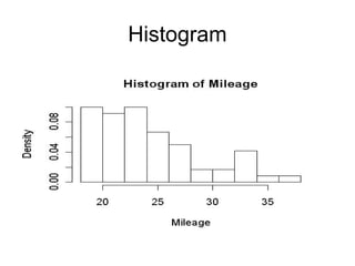 Histogram
 