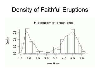 Density of Faithful Eruptions
 