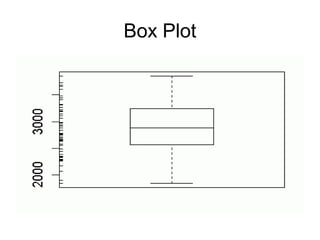 Box Plot
 