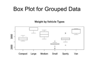 Box Plot for Grouped Data
 