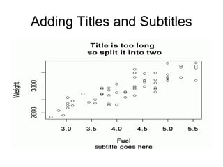 Adding Titles and Subtitles
 