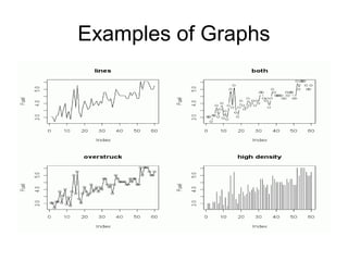 Examples of Graphs
 