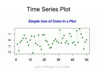 Time Series Plot
 