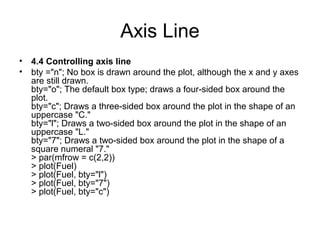 Axis Line
• 4.4 Controlling axis line
• bty ="n"; No box is drawn around the plot, although the x and y axes
are still drawn.
bty="o"; The default box type; draws a four-sided box around the
plot.
bty="c"; Draws a three-sided box around the plot in the shape of an
uppercase "C."
bty="l"; Draws a two-sided box around the plot in the shape of an
uppercase "L."
bty="7"; Draws a two-sided box around the plot in the shape of a
square numeral "7."
> par(mfrow = c(2,2))
> plot(Fuel)
> plot(Fuel, bty="l")
> plot(Fuel, bty="7")
> plot(Fuel, bty="c")
 