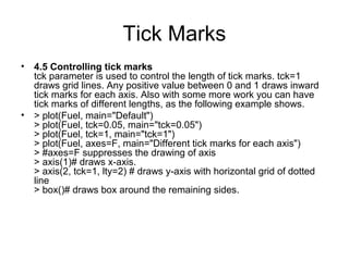 Tick Marks
• 4.5 Controlling tick marks
tck parameter is used to control the length of tick marks. tck=1
draws grid lines. Any positive value between 0 and 1 draws inward
tick marks for each axis. Also with some more work you can have
tick marks of different lengths, as the following example shows.
• > plot(Fuel, main="Default")
> plot(Fuel, tck=0.05, main="tck=0.05")
> plot(Fuel, tck=1, main="tck=1")
> plot(Fuel, axes=F, main="Different tick marks for each axis")
> #axes=F suppresses the drawing of axis
> axis(1)# draws x-axis.
> axis(2, tck=1, lty=2) # draws y-axis with horizontal grid of dotted
line
> box()# draws box around the remaining sides.
 