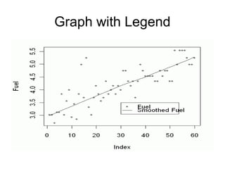 Graph with Legend
 