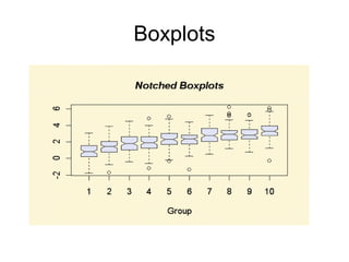 Boxplots
 
