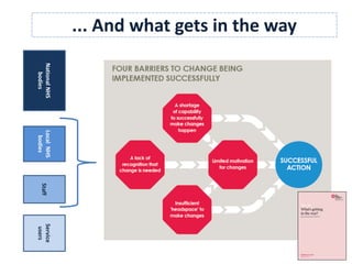 NationalNHS
bodies
LocalNHS
bodies
Staff
Service
users
... And what gets in the way
 