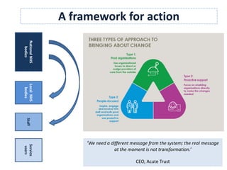 NationalNHS
bodies
LocalNHS
bodies
Staff
Service
users
A framework for action
‘We need a different message from the system; the real message
at the moment is not transformation.’
CEO, Acute Trust
 