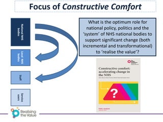 NationalNHS
bodies
LocalNHS
bodies
Staff
Service
users
Focus of Constructive Comfort
What is the optimum role for
national policy, politics and the
‘system’ of NHS national bodies to
support significant change (both
incremental and transformational)
to ‘realise the value’?
 