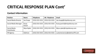 CRITICAL RESPONSE PLAN Cont’
Position Name Telephone Alt. Telephone Email
Social Media Director Joe Stupp (555)-555-5555 (555)-555-5555 Joe.stupp@chipotlecorp.com
Social Media Manager Rusty
Partch
(555)-555-5555 (555)-555-5555 Rusty.partch@chipotlecorp.com
Social Media
Coordinator
Myra Ryder (555)-555-5555 (555)-555-5555 Myra.ryder@chipotlecorp.com
PR Agency Edelman (555)-555-5555 (555)-555-5555 customerservice@edelmanPR.com
Contact Information:
 