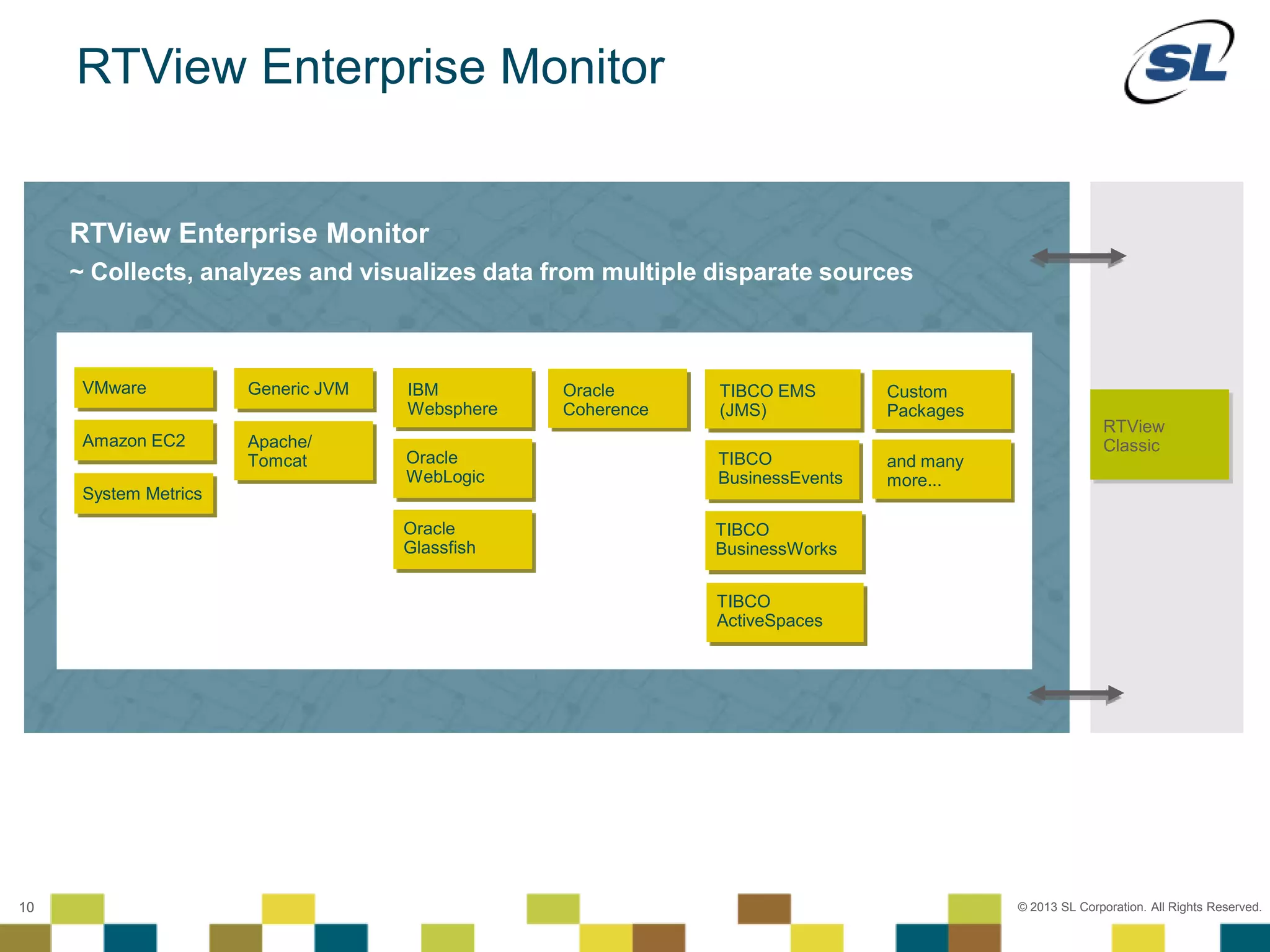 © 2012 SL Corporation. All Rights Reserved.
© 2013 SL Corporation. All Rights Reserved.10
RTView Enterprise Monitor
VMware
Amazon EC2
System Metrics
Generic JVM
Apache/
Tomcat
IBM
Websphere
RTView Enterprise Monitor
~ Collects, analyzes and visualizes data from multiple disparate sources
Oracle
Glassfish
Oracle
WebLogic
Oracle
Coherence
TIBCO EMS
(JMS)
TIBCO
BusinessWorks
TIBCO
BusinessEvents
Custom
Packages
TIBCO
ActiveSpaces
RTView
Classic
and many
more...
 