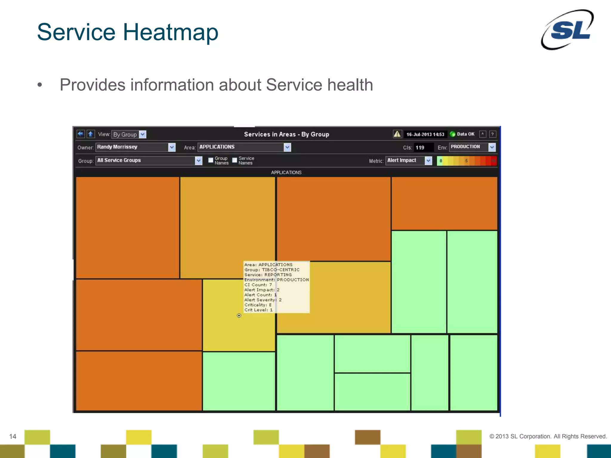 © 2012 SL Corporation. All Rights Reserved.
© 2013 SL Corporation. All Rights Reserved.14
Service Heatmap
• Provides information about Service health
 