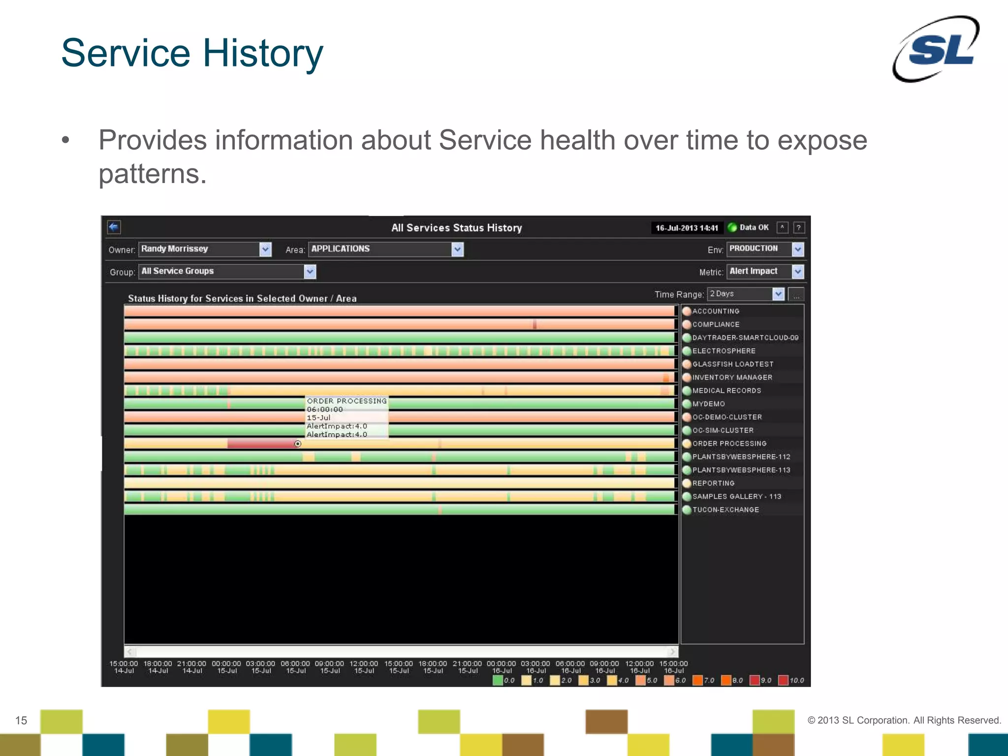 © 2012 SL Corporation. All Rights Reserved.
© 2013 SL Corporation. All Rights Reserved.15
Service History
• Provides information about Service health over time to expose
patterns.
 