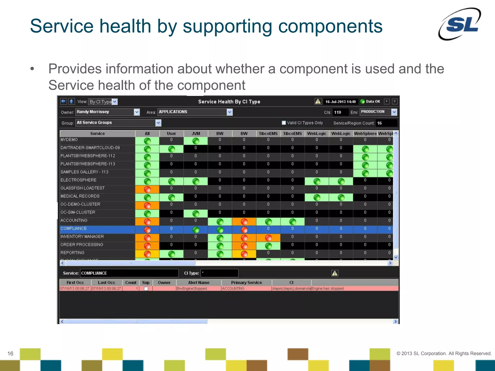© 2012 SL Corporation. All Rights Reserved.
© 2013 SL Corporation. All Rights Reserved.16
Service health by supporting components
• Provides information about whether a component is used and the
Service health of the component
 