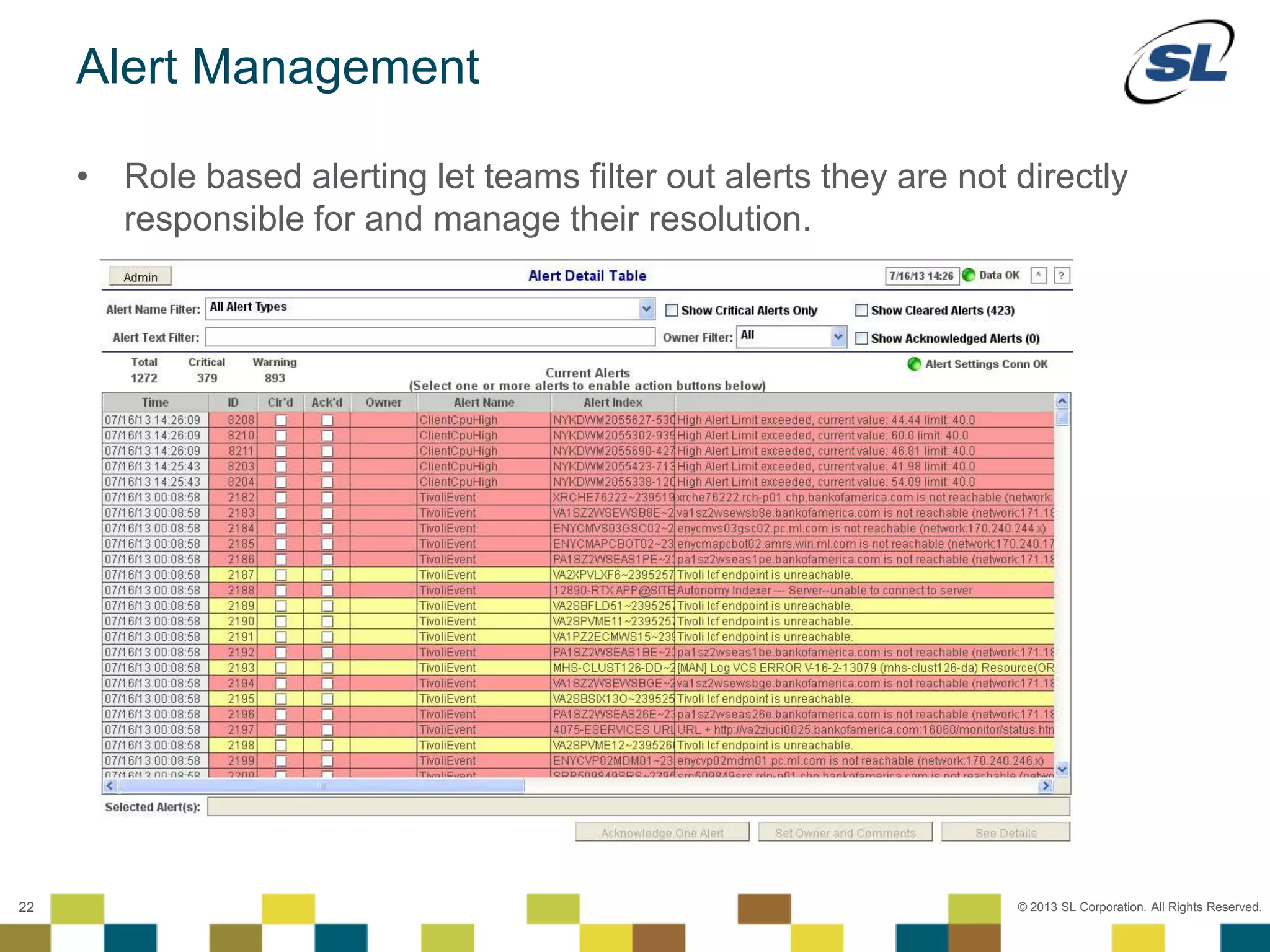 © 2012 SL Corporation. All Rights Reserved.
© 2013 SL Corporation. All Rights Reserved.22
Alert Management
• Role based alerting let teams filter out alerts they are not directly
responsible for and manage their resolution.
 