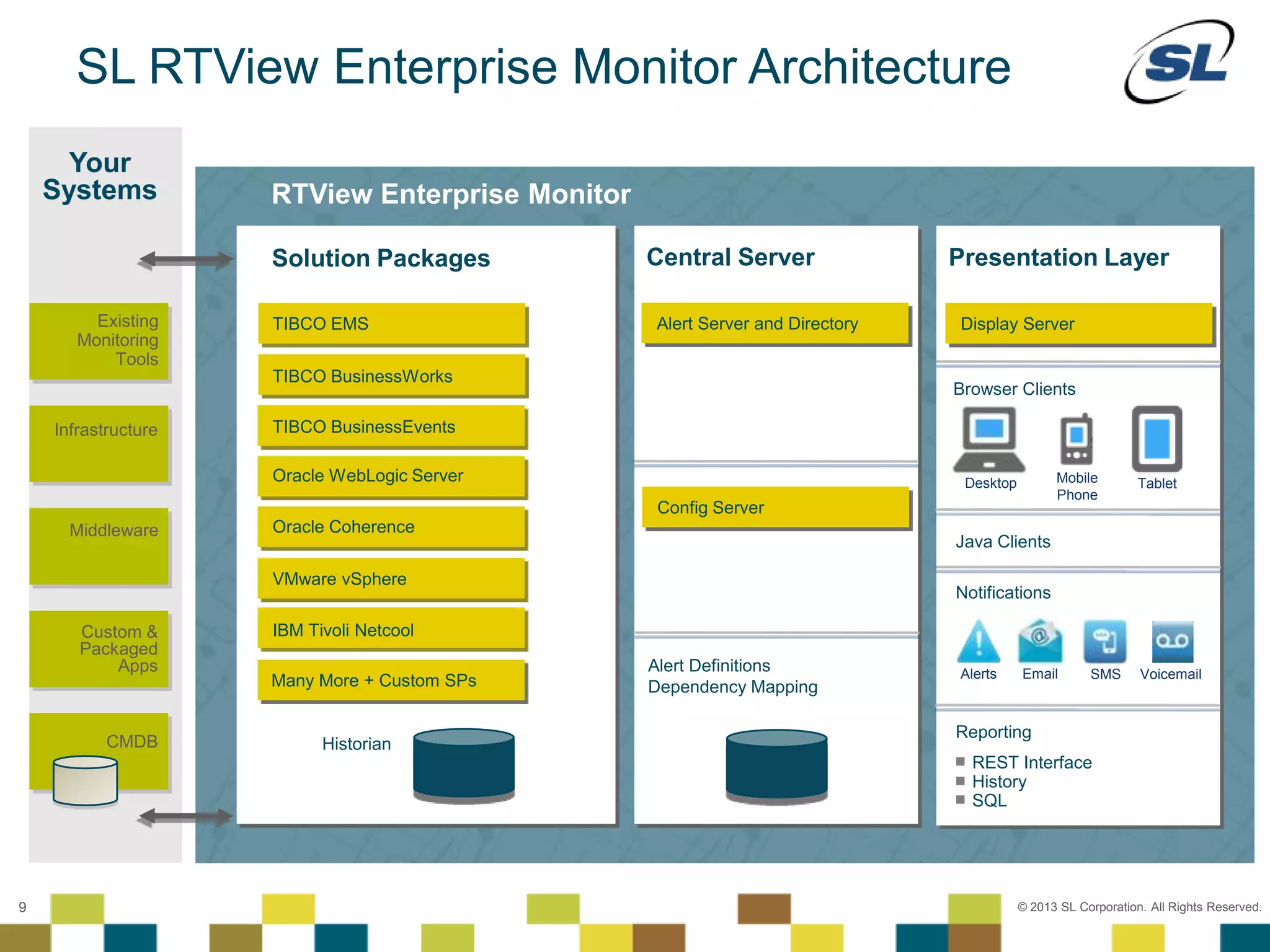 © 2012 SL Corporation. All Rights Reserved.
© 2013 SL Corporation. All Rights Reserved.9
RTView Enterprise Monitor
Central Server Presentation Layer
Your
Systems
Existing
Monitoring
Tools
Infrastructure
Middleware
Custom &
Packaged
Apps
CMDB
Alert Definitions
Dependency Mapping
Reporting
Solution Packages
Java Clients
REST Interface
History
SQL
Notifications
Alerts Email VoicemailSMS
Historian
Browser Clients
Desktop TabletMobile
Phone
Alert Server and Directory
Config Server
Display Server
SL RTView Enterprise Monitor Architecture
TIBCO EMS
TIBCO BusinessWorks
TIBCO BusinessEvents
Oracle WebLogic Server
IBM Tivoli Netcool
Oracle Coherence
VMware vSphere
Many More + Custom SPs
 
