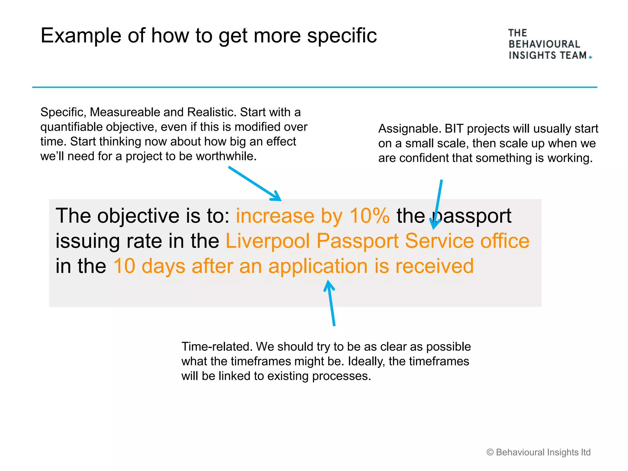 © Behavioural Insights ltd
Example of how to get more specific
The objective is to: increase by 10% the passport
issuing rate in the Liverpool Passport Service office
in the 10 days after an application is received
Time-related. We should try to be as clear as possible
what the timeframes might be. Ideally, the timeframes
will be linked to existing processes.
Assignable. BIT projects will usually start
on a small scale, then scale up when we
are confident that something is working.
Specific, Measureable and Realistic. Start with a
quantifiable objective, even if this is modified over
time. Start thinking now about how big an effect
we’ll need for a project to be worthwhile.
 
