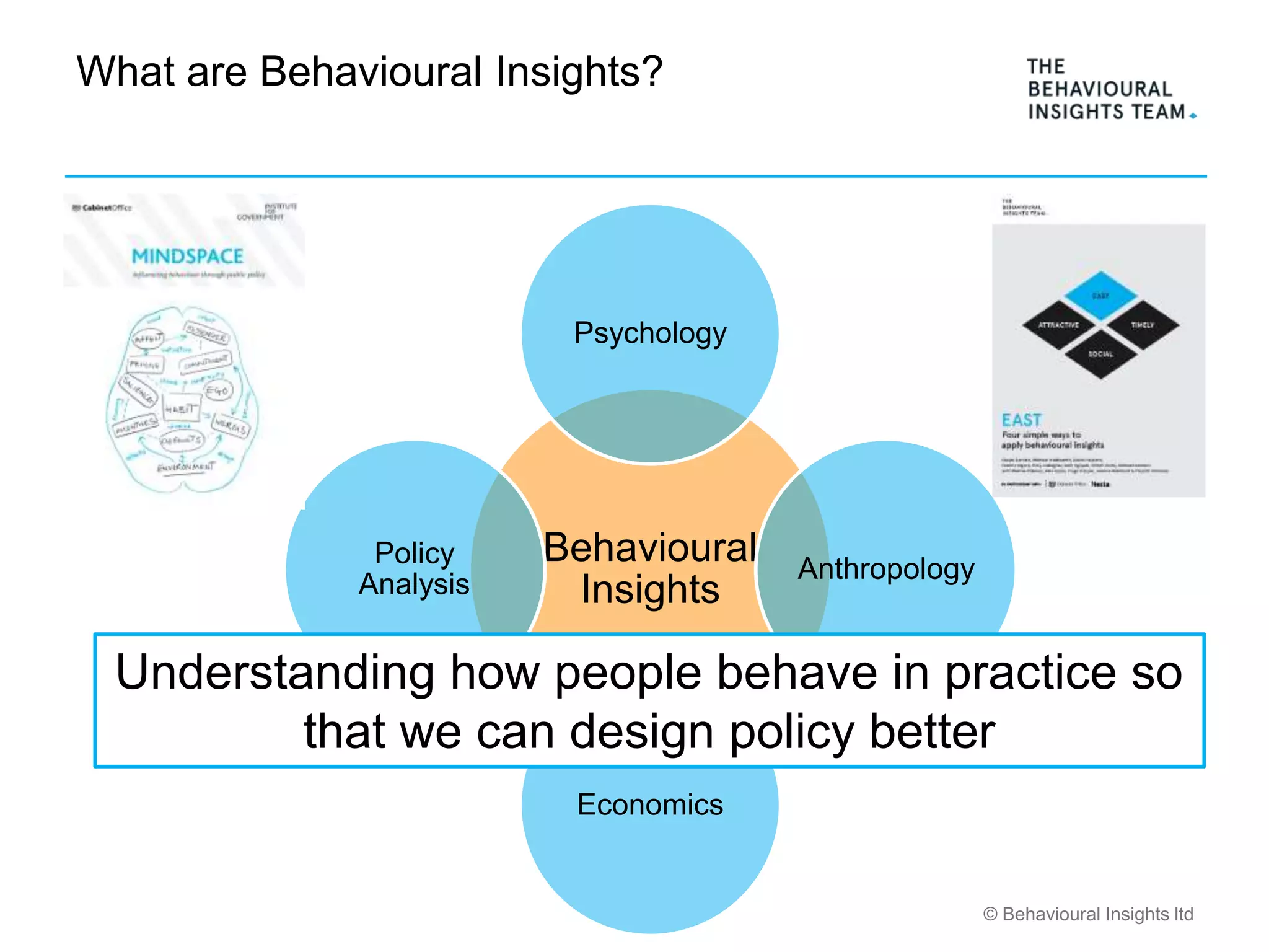 © Behavioural Insights ltd
What are Behavioural Insights?
Behavioural
Insights
Psychology
Anthropology
Economics
Policy
Analysis
Understanding how people behave in practice so
that we can design policy better
 