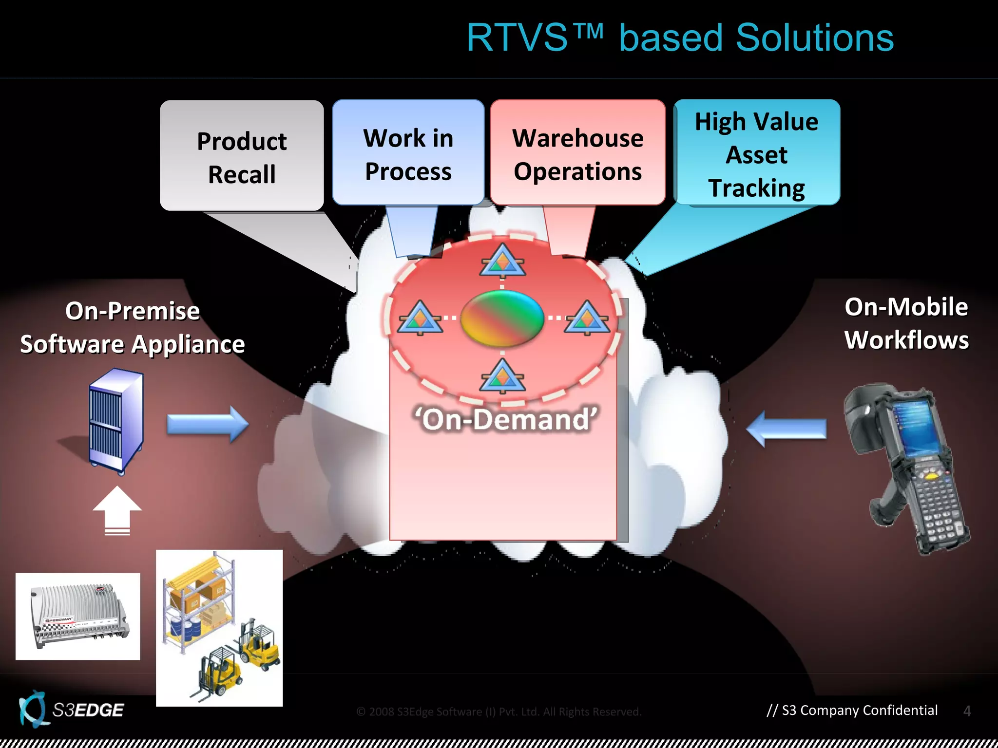 RTVS™ based Solutions // S3 Company Confidential High Value Asset Tracking Product Recall Work in Process Warehouse Operations On-Premise Software Appliance On-Mobile Workflows 