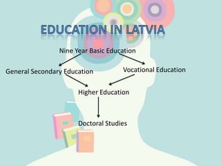 Nine Year Basic Education
General Secondary Education

Vocational Education

Higher Education

Doctoral Studies

 