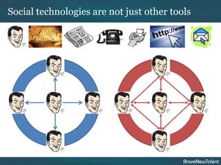 Social technologies are not just other tools
 